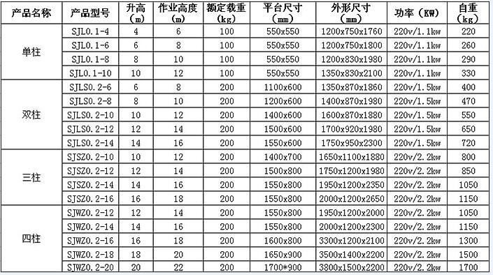 鋁合金升降平臺